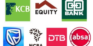 Top Banks in Kenya by Market Share